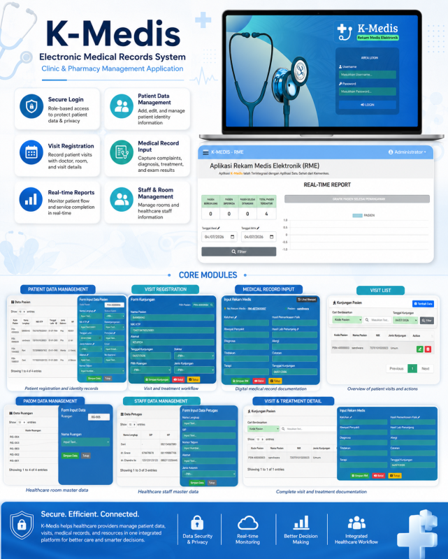K Medis – Electronic Medical Records System for Clinics